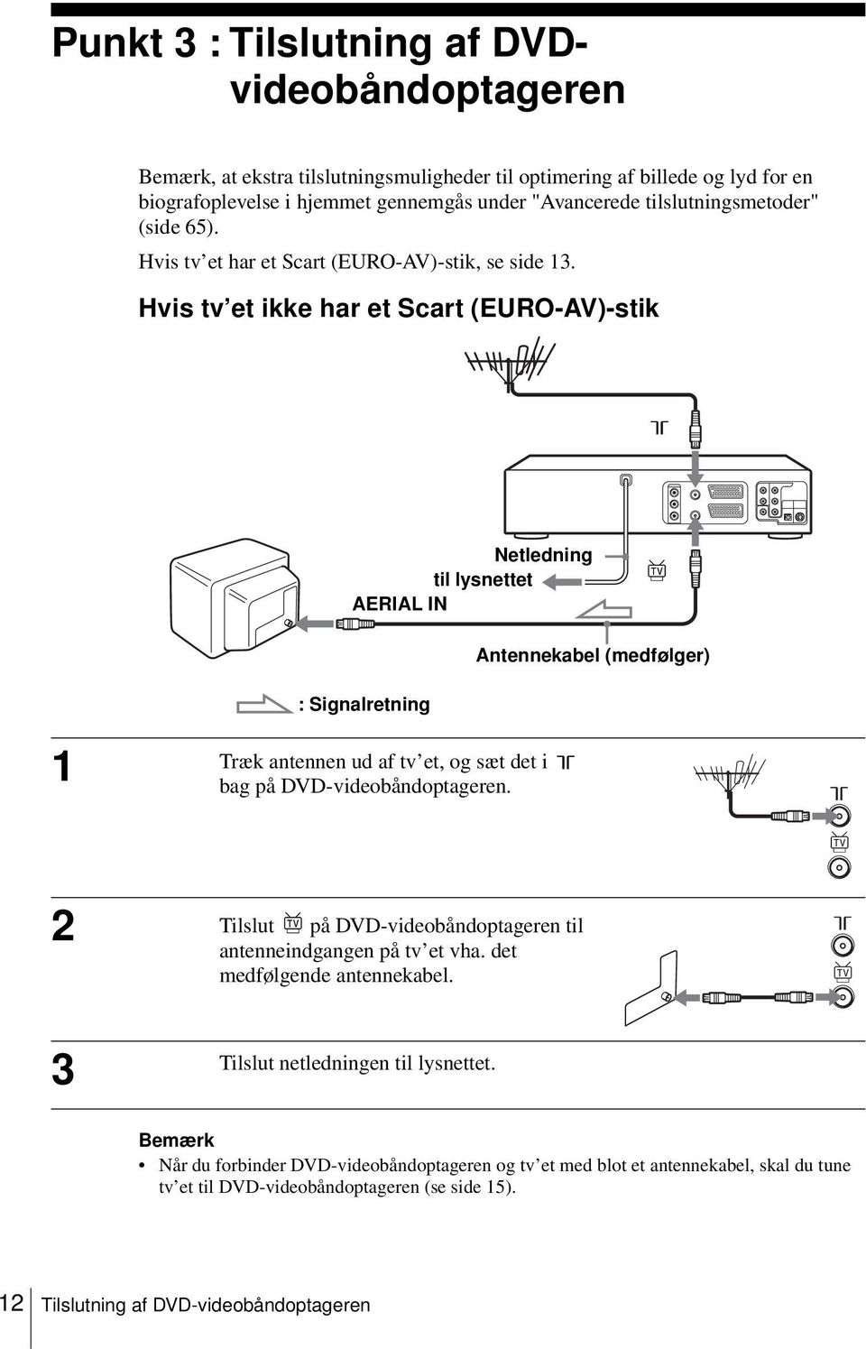 Hvis tv et ikke har et Scart (EURO-AV)-stik Netledning til lysnettet AERIAL IN Antennekabel (medfølger) : Signalretning 1 Træk antennen ud af tv et, og sæt det i bag på DVD-videobåndoptageren.