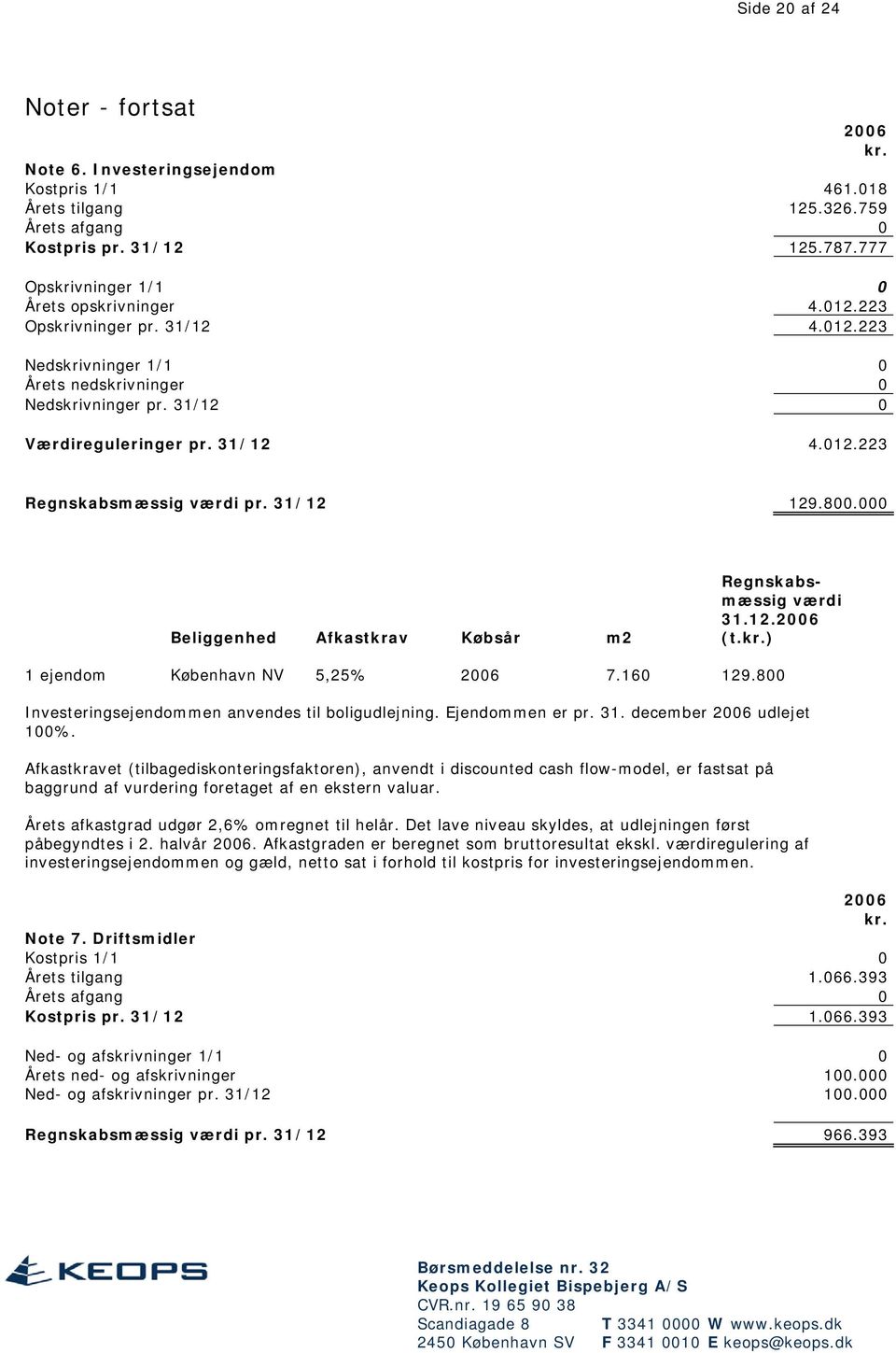 31/12 129.800.000 Beliggenhed Afkastkrav Købsår m2 Regnskabsmæssig værdi 31.12.2006 (t.kr.) 1 ejendom København NV 5,25% 2006 7.160 129.800 Investeringsejendommen anvendes til boligudlejning.
