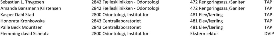 /Sanitør TAP Kasper Dahl Stad 2800 Odontologi, Institut for 481 Elev/lærling TAP Honorata Kronkowska 2843