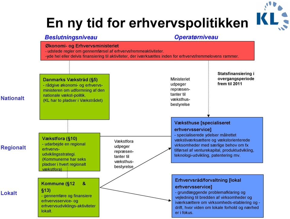 Nationalt Danmarks Vækstråd ( 5) - rådgive økonomi- og erhvervsministeren om udformning af den nationale vækst-politik.