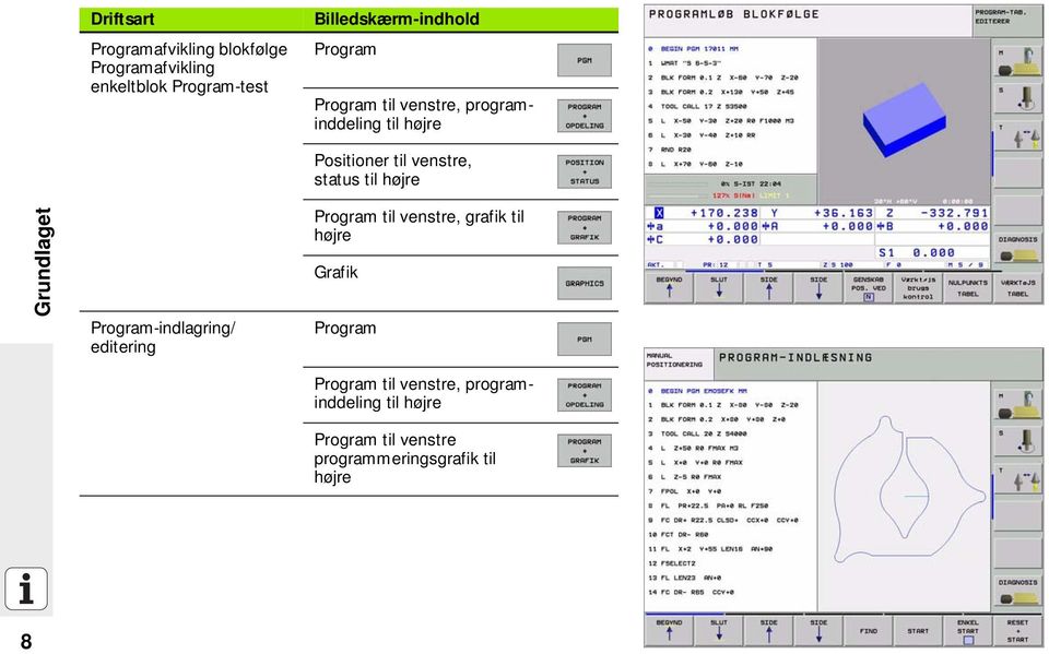 Grundlaget Program-indlagring/ editering Program til venstre, grafik til højre Grafik Program