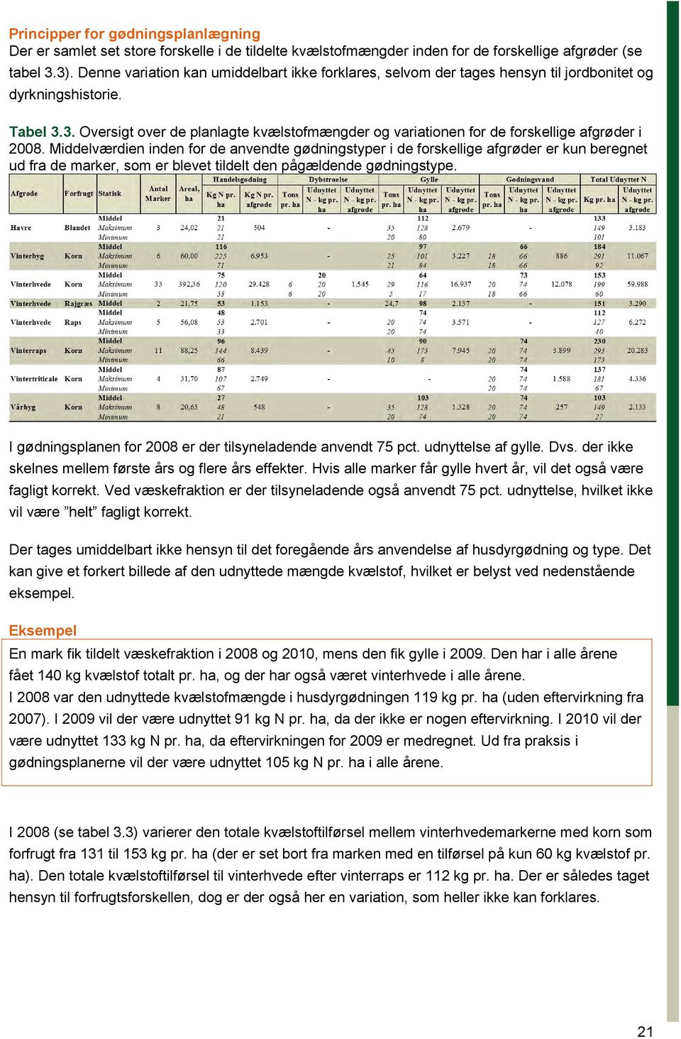 3. Oversigt over de planlagte kvælstofmængder og variationen for de forskellige afgrøder i 2008.
