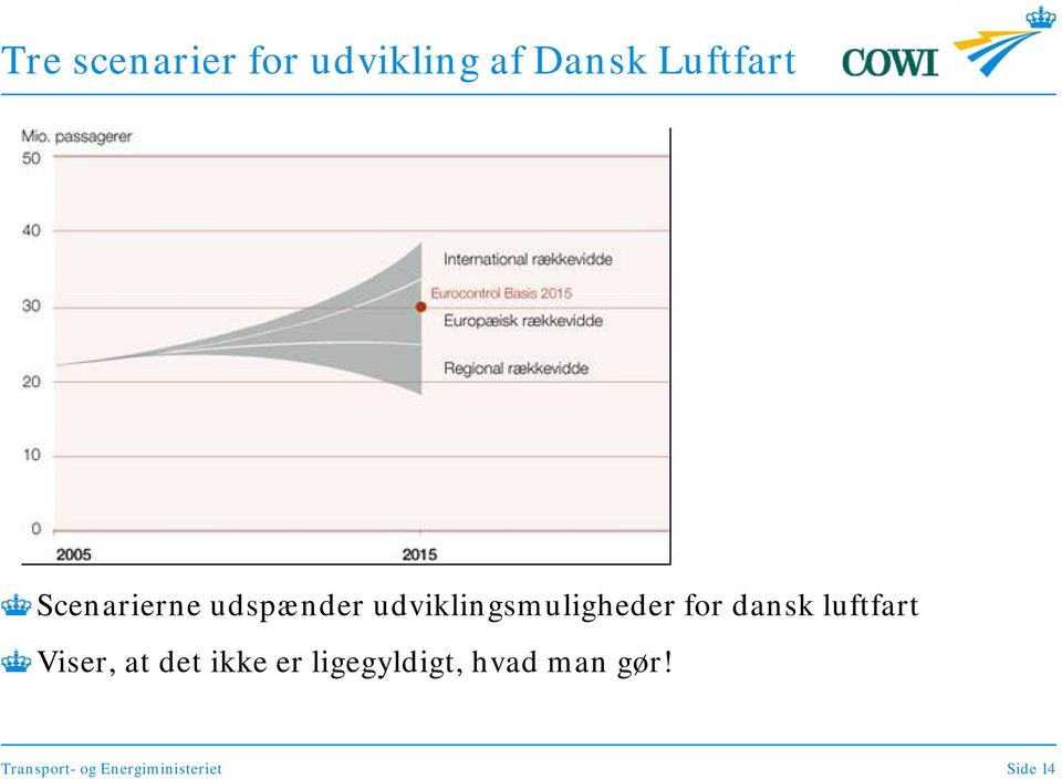 udviklingsmuligheder for dansk luftfart