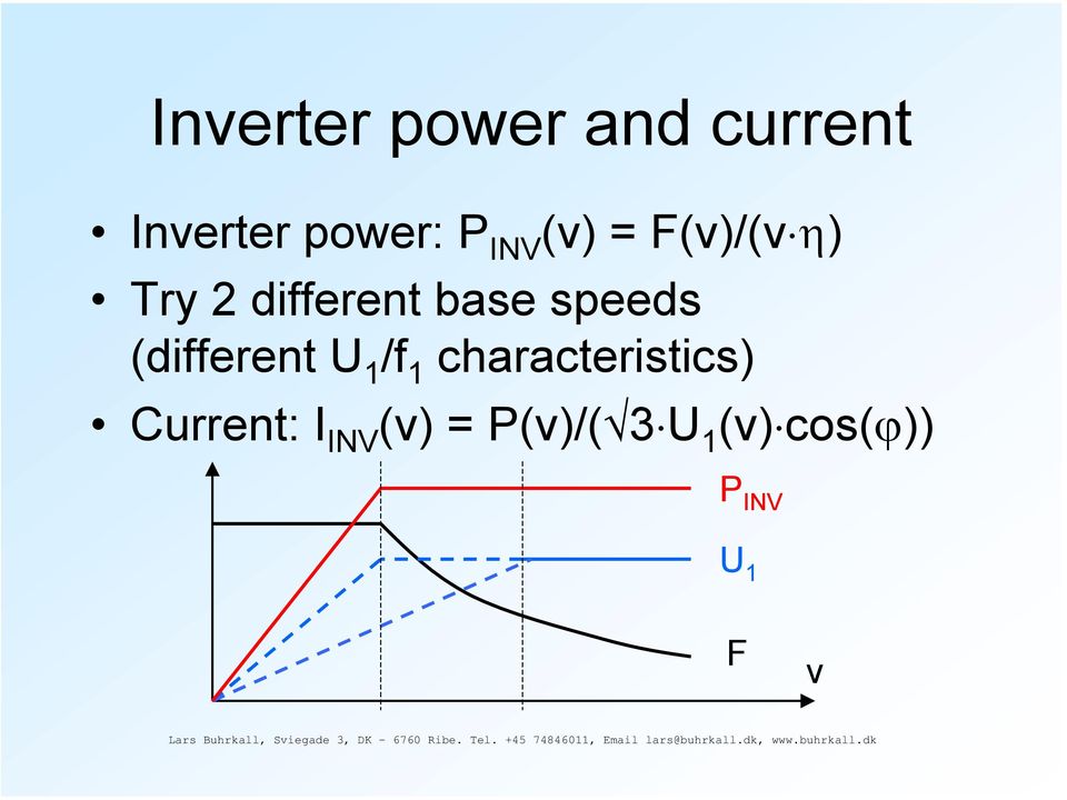 speeds (different U 1 /f 1 characteristics)