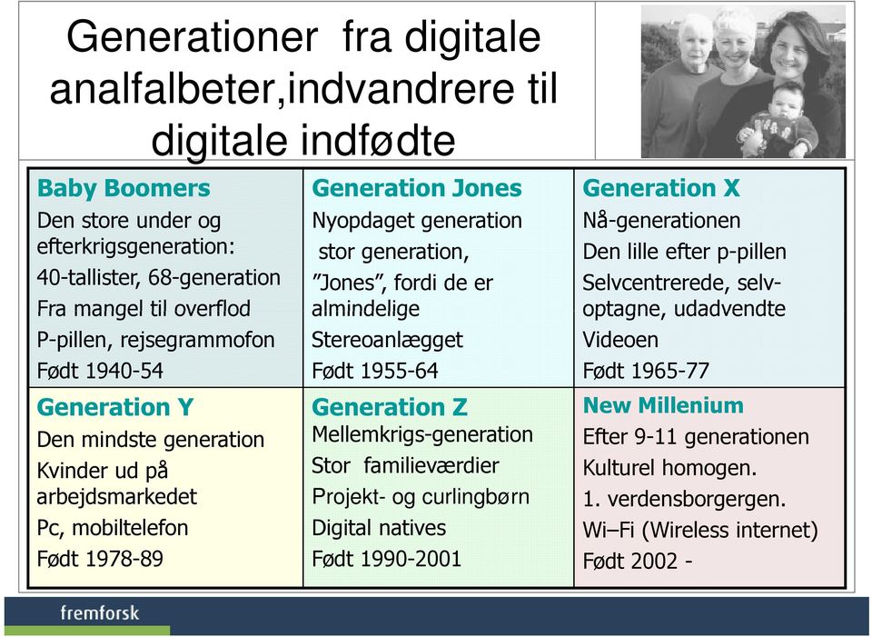 de er almindelige Stereoanlægget Født 1955-64 Generation Z Mellemkrigs-generation Stor familieværdier Projekt- og curlingbørn Digital natives Født 1990-2001 Generation X Nå-generationen Den