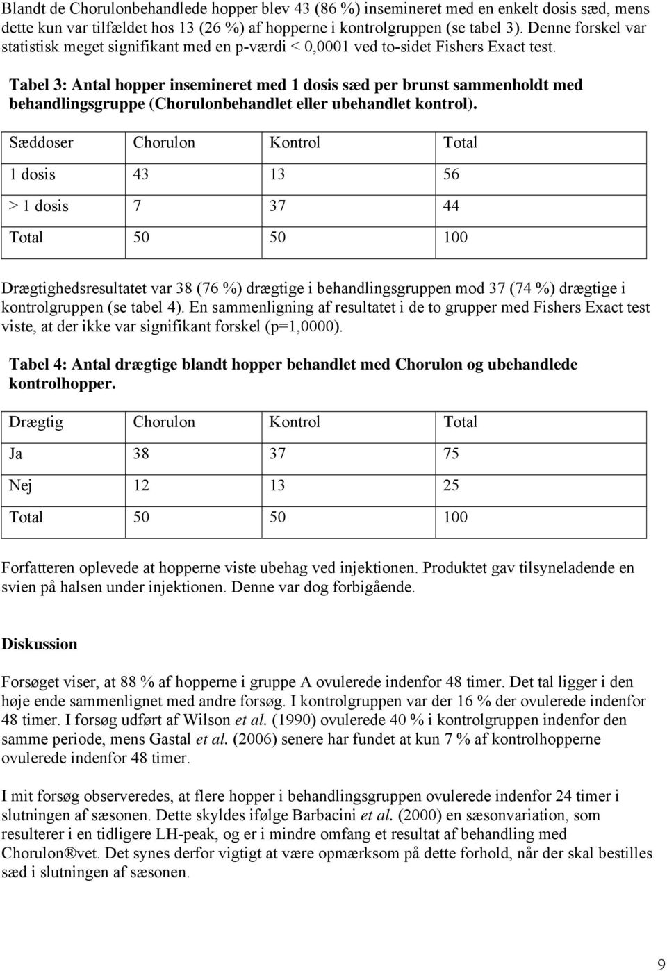 Tabel 3: Antal hopper insemineret med 1 dosis sæd per brunst sammenholdt med behandlingsgruppe (Chorulonbehandlet eller ubehandlet kontrol).