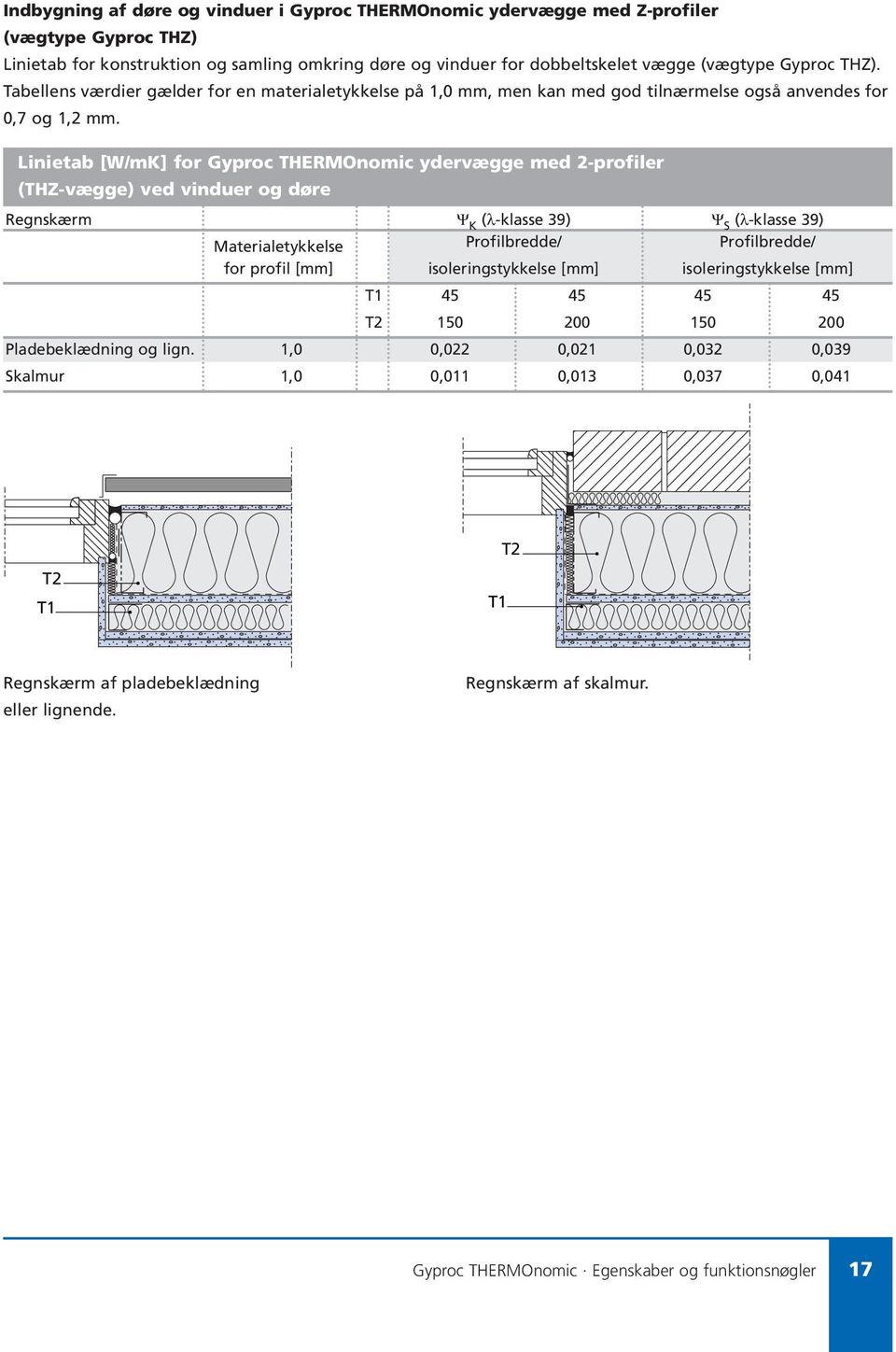 Linietab [W/mK] for Gyproc THERMOnomic ydervægge med 2-profiler (THZ-vægge) ved vinduer og døre Regnskærm Ψ K (λ-klasse 39) Ψ S (λ-klasse 39) Materialetykkelse Profilbredde/ Profilbredde/ for profil
