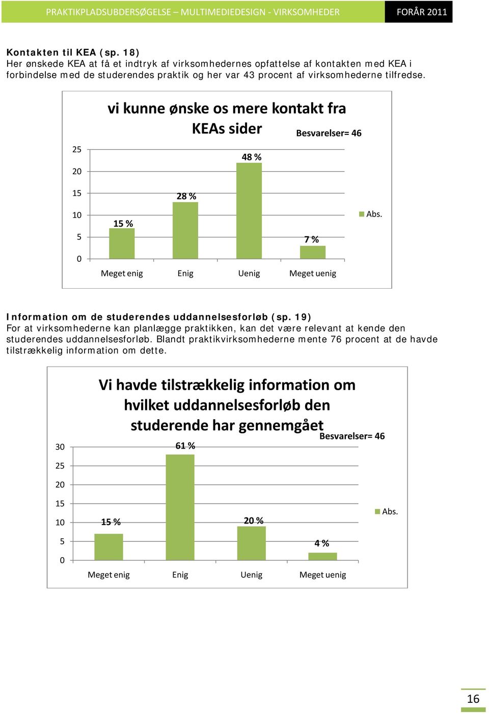 tilfredse. 2 vi kunne ønske os mere kontakt fra KEAs sider 48 % Besvarelser= 46 1 28 % 1 % 7 % Information om de studerendes uddannelsesforløb (sp.