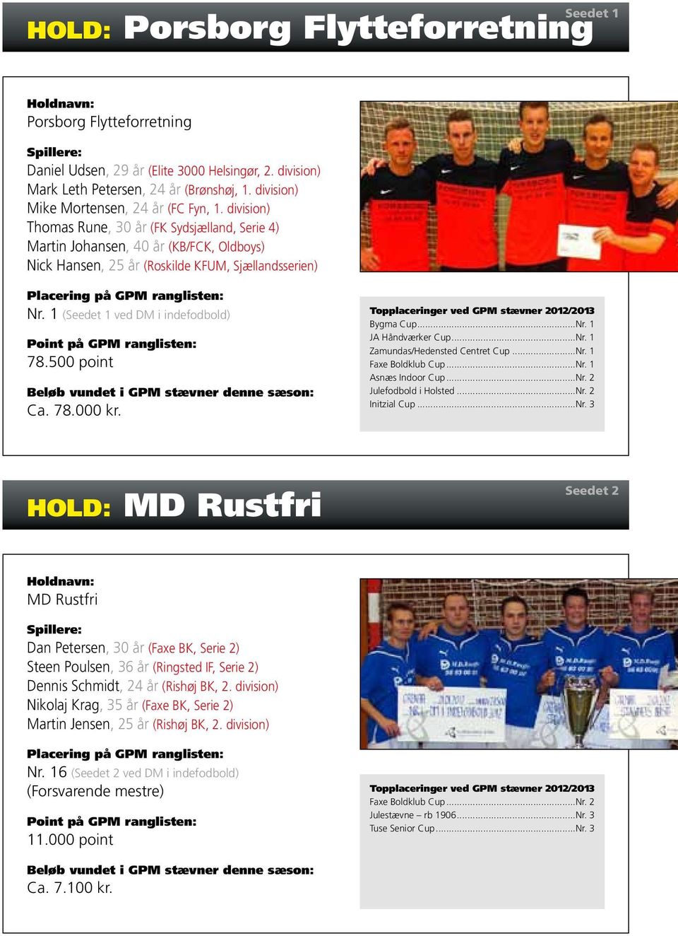 division) Thomas Rune, 30 år (FK Sydsjælland, Serie 4) Martin Johansen, 40 år (KB/FCK, Oldboys) Nick Hansen, 25 år (Roskilde KFUM, Sjællandsserien) Placering på GPM ranglisten: Nr.