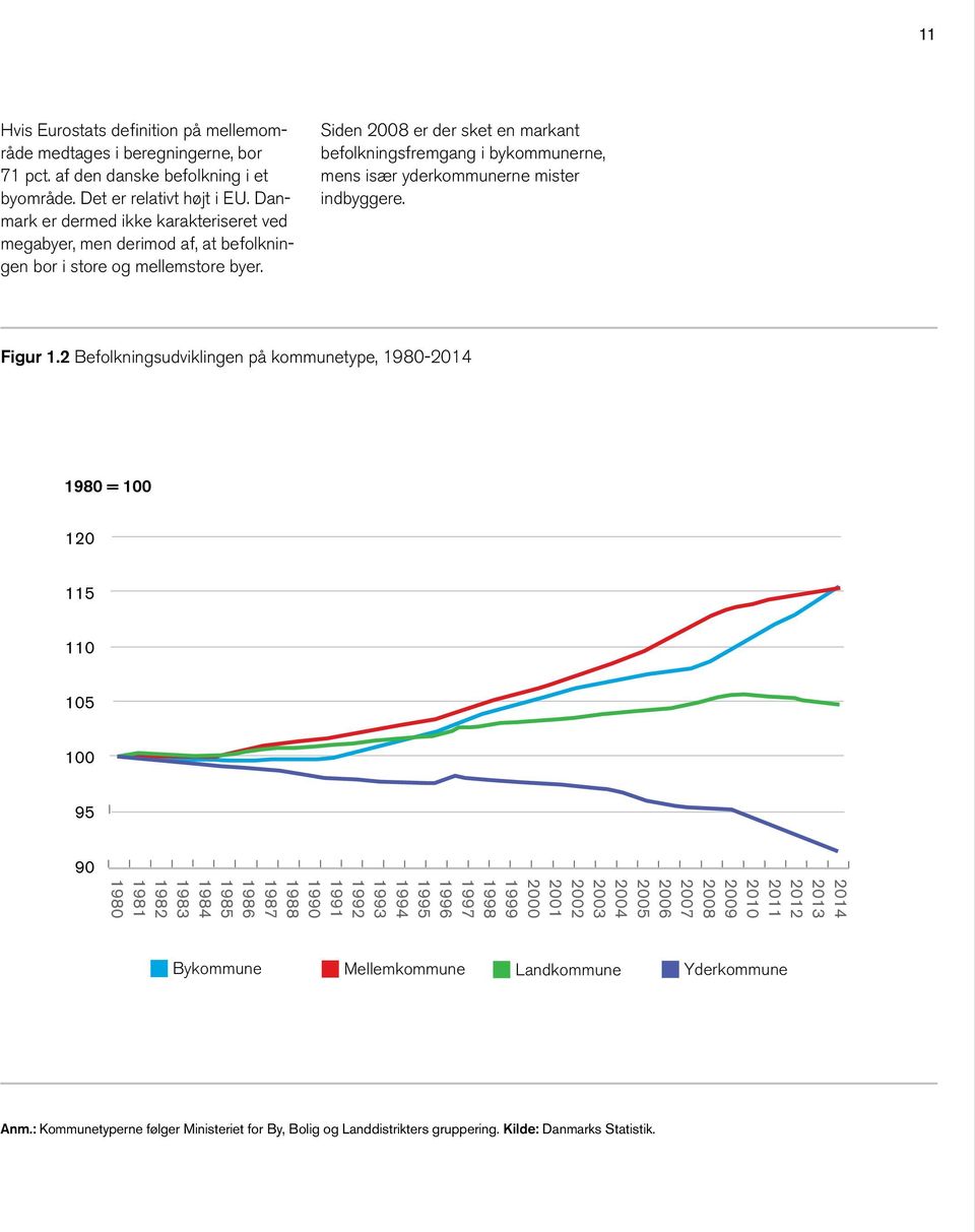 Siden 2008 er der sket en markant befolkningsfremgang i bykommunerne, mens især yderkommunerne mister indbyggere. Figur 1.2 Befolkningsudviklingen på kommunetype, 1980-2014 Figur 1.