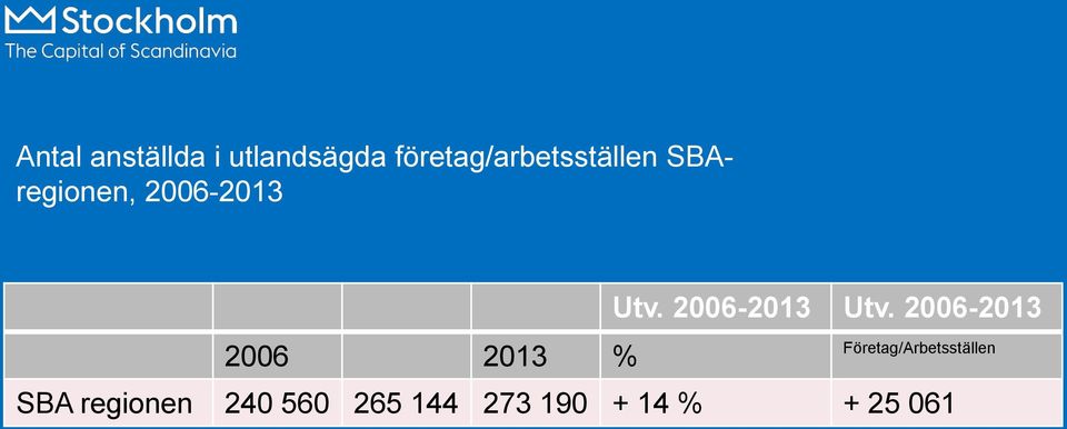 2006 2013 % Utv. 2006-2013 Utv.