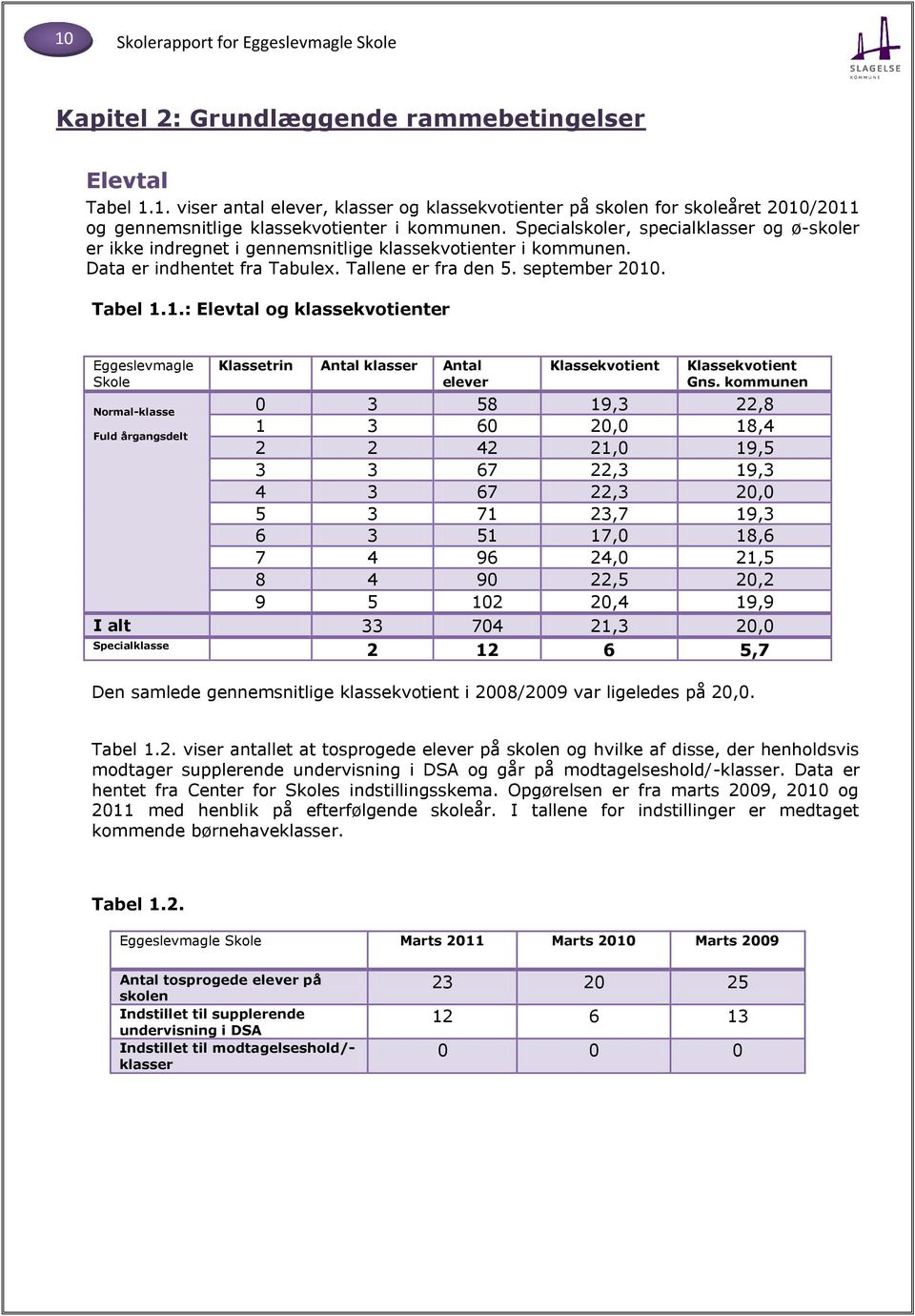 . Tabel 1.1.: Elevtal og klassekvotienter Eggeslevmagle Skole Klassetrin Antal klasser Antal elever Klassekvotient Klassekvotient Gns.