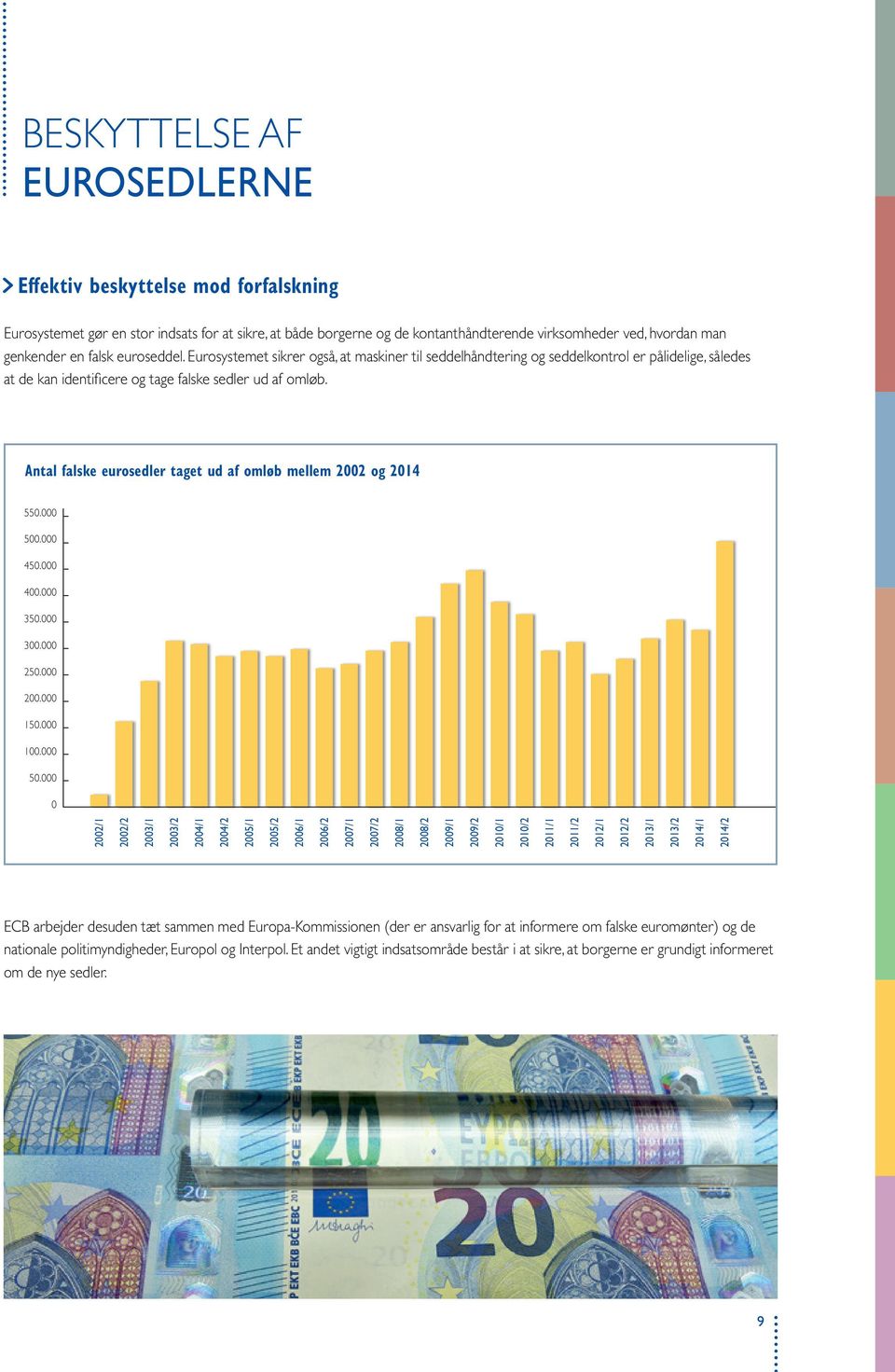 Antal falske eurosedler taget ud af omløb mellem 02 og 14 550.000 500