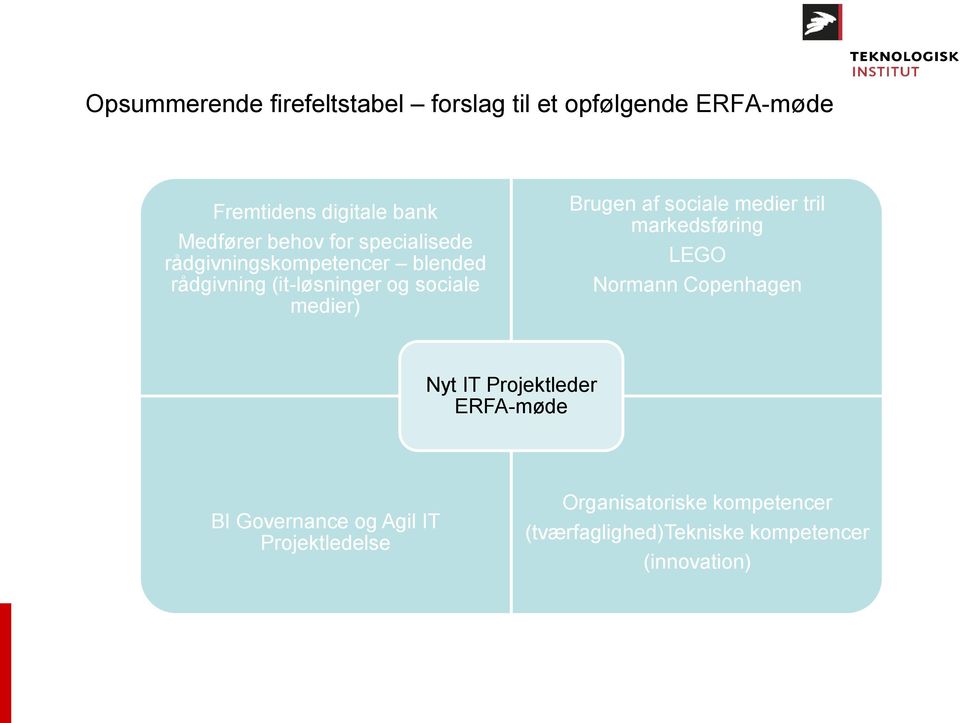 Brugen af sociale medier tril markedsføring LEGO Normann Copenhagen Nyt IT Projektleder ERFA-møde BI