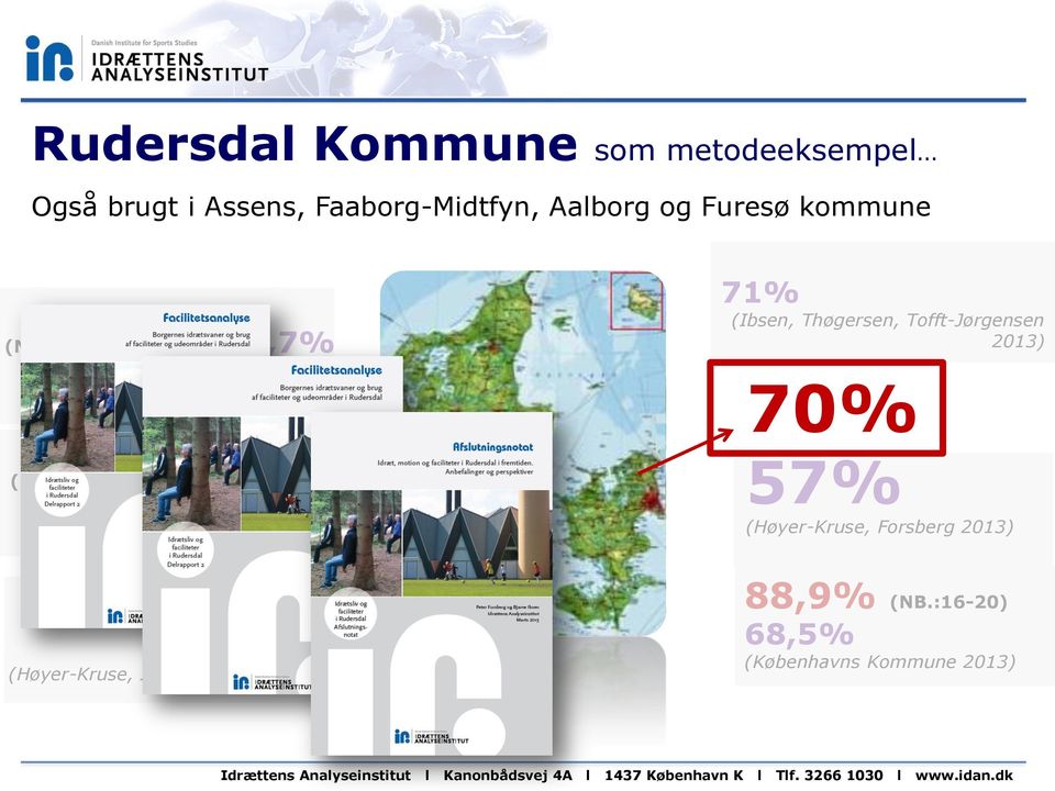 : alle dage, 8-23) 54% (Varde Kommune 2013) 71% (Ibsen, Thøgersen, Tofft-Jørgensen 2013) 70%