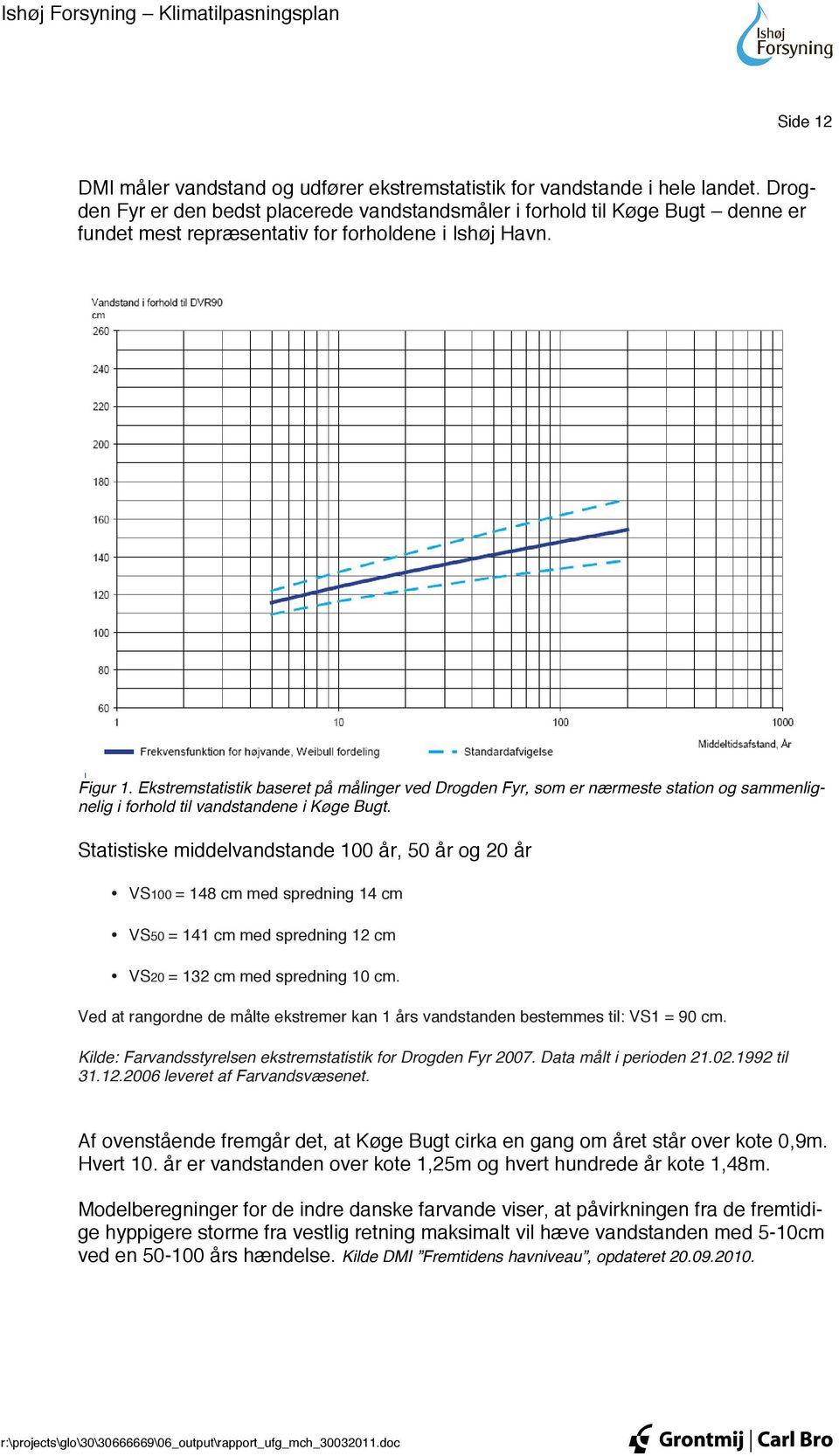 Ekstremstatistik baseret på målinger ved Drogden Fyr, som er nærmeste station og sammenlignelig i forhold til vandstandene i Køge Bugt.