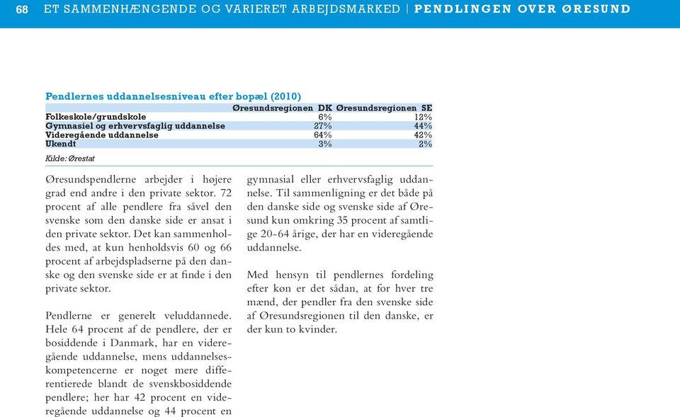 72 procent af alle pendlere fra såvel den svenske som den danske side er ansat i den private sektor.