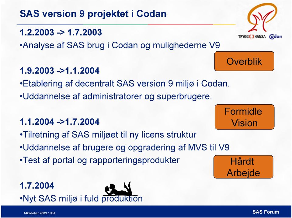2004 Tilretning af SAS miljøet til ny licens struktur Uddannelse af brugere og opgradering af MVS til V9 Test af portal