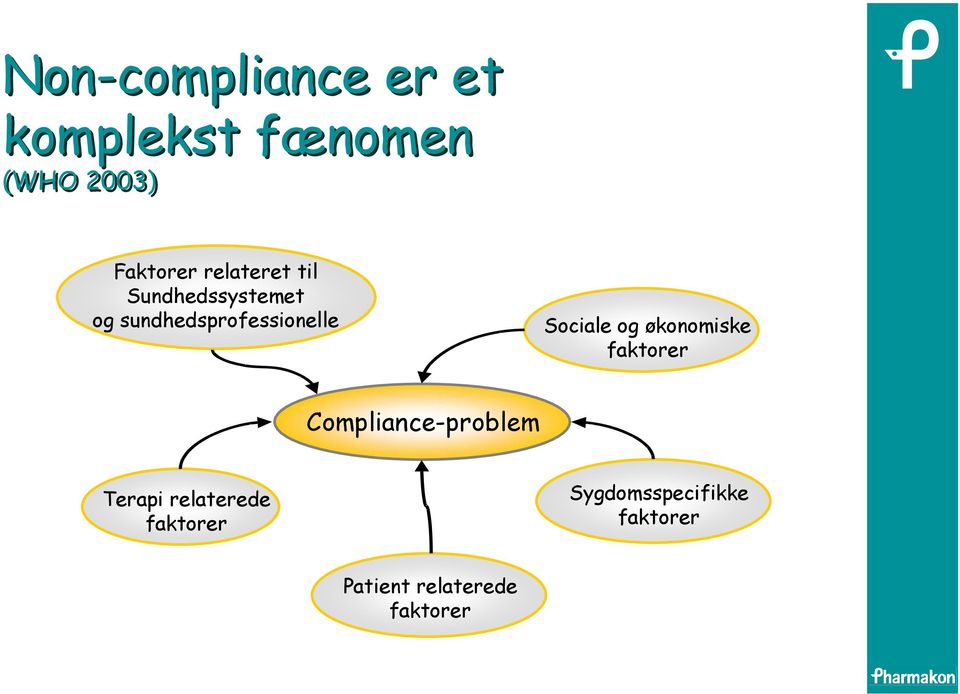Sociale og økonomiske faktorer Compliance-problem Terapi
