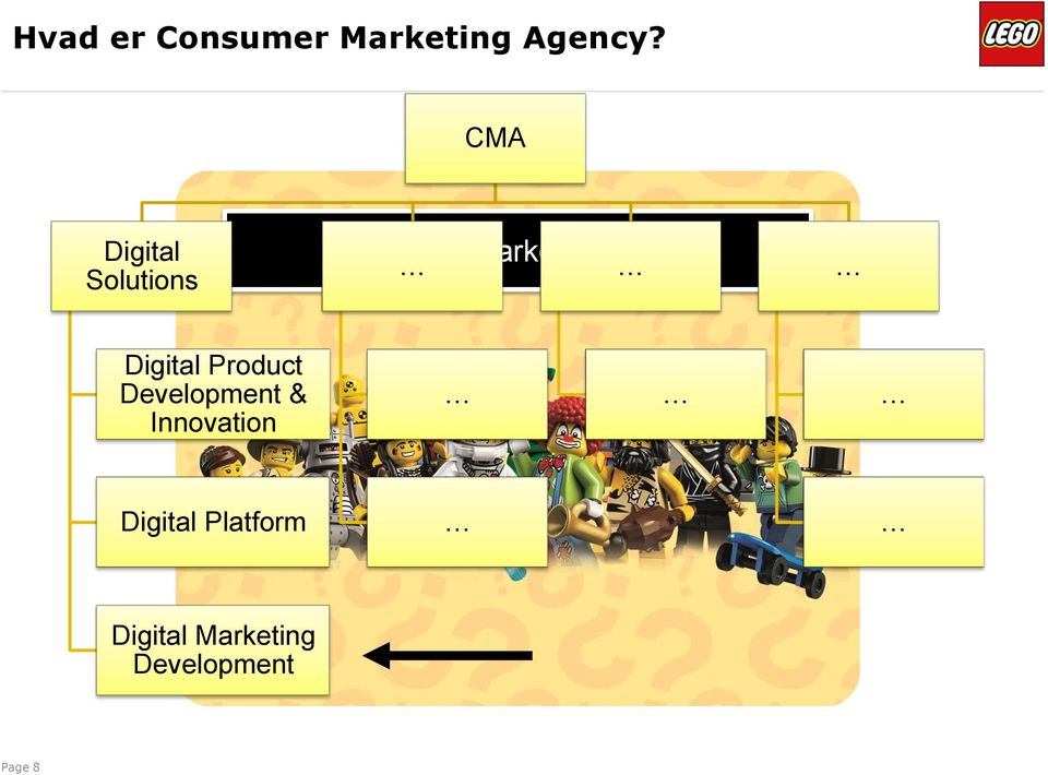 Agency Digital Product Development &
