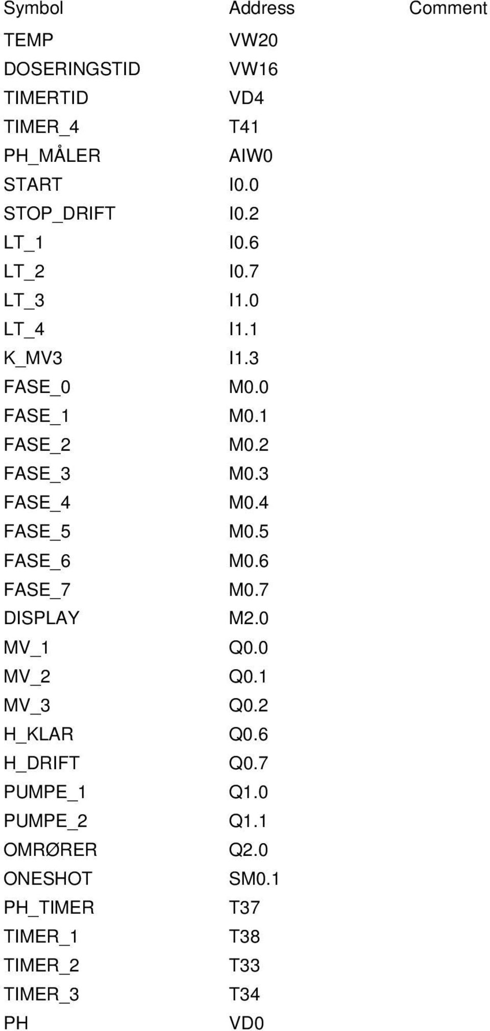 5 FASE_6 M0.6 FASE_7 M0.7 DISPLAY M2.0 MV_1 Q0.0 MV_2 Q0.1 MV_3 Q0.2 H_KLAR Q0.6 H_DRIFT Q0.