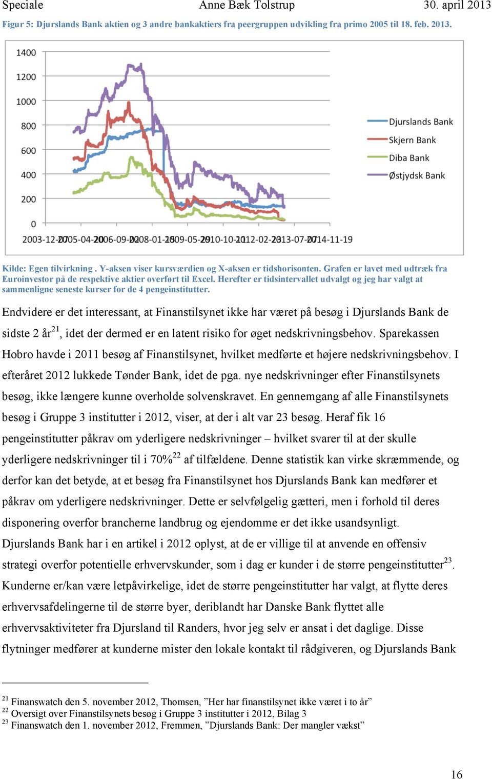 Endvidere er det interessant, at Finanstilsynet ikke har været på besøg i Djurslands Bank de sidste 2 år 21, idet der dermed er en latent risiko for øget nedskrivningsbehov.