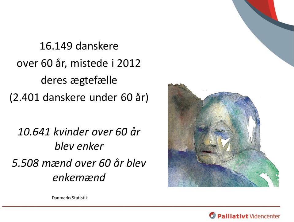 401 danskere under 60 år) 10.
