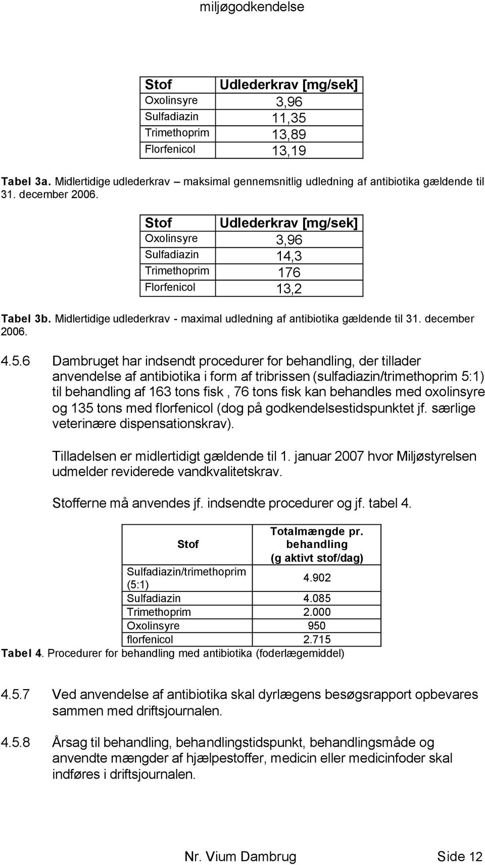 Stof Udlederkrav [mg/sek] Oxolinsyre 3,96 Sulfadiazin 14,3 Trimethoprim 176 Florfenicol 13,2 Tabel 3b. Midlertidige udlederkrav - maximal udledning af antibiotika gældende til 31. december 2006. 4.5.
