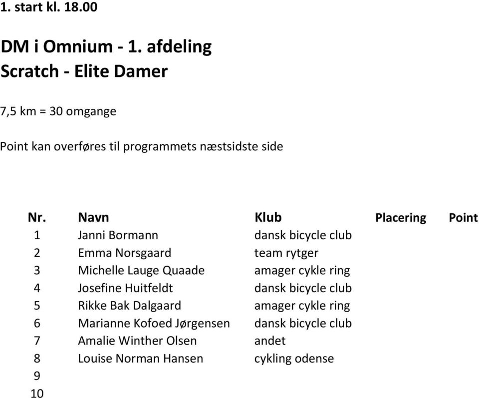 Navn Klub Placering Point 1 Janni Bormann dansk bicycle club 2 Emma Norsgaard team rytger 3 Michelle Lauge Quaade