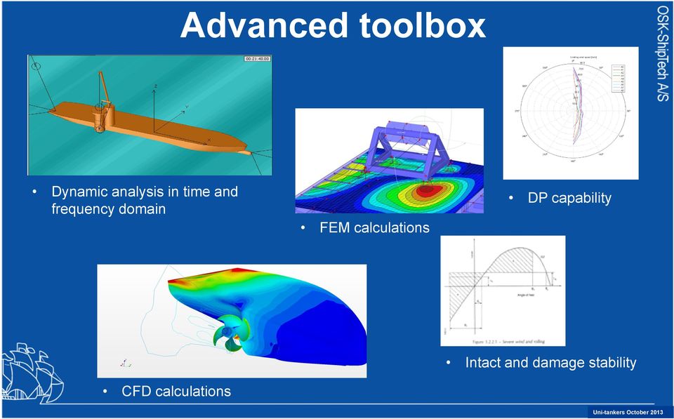 calculations DP capability CFD