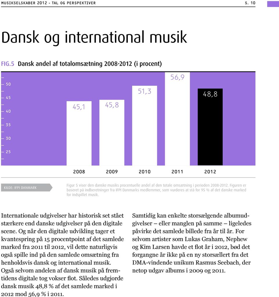 totale omsætning i perioden 2008-2012. Figuren er baseret på indberetninger fra IFPI Danmarks medlemmer, som vurderes at stå for 95 % af det danske marked for indspillet musik.