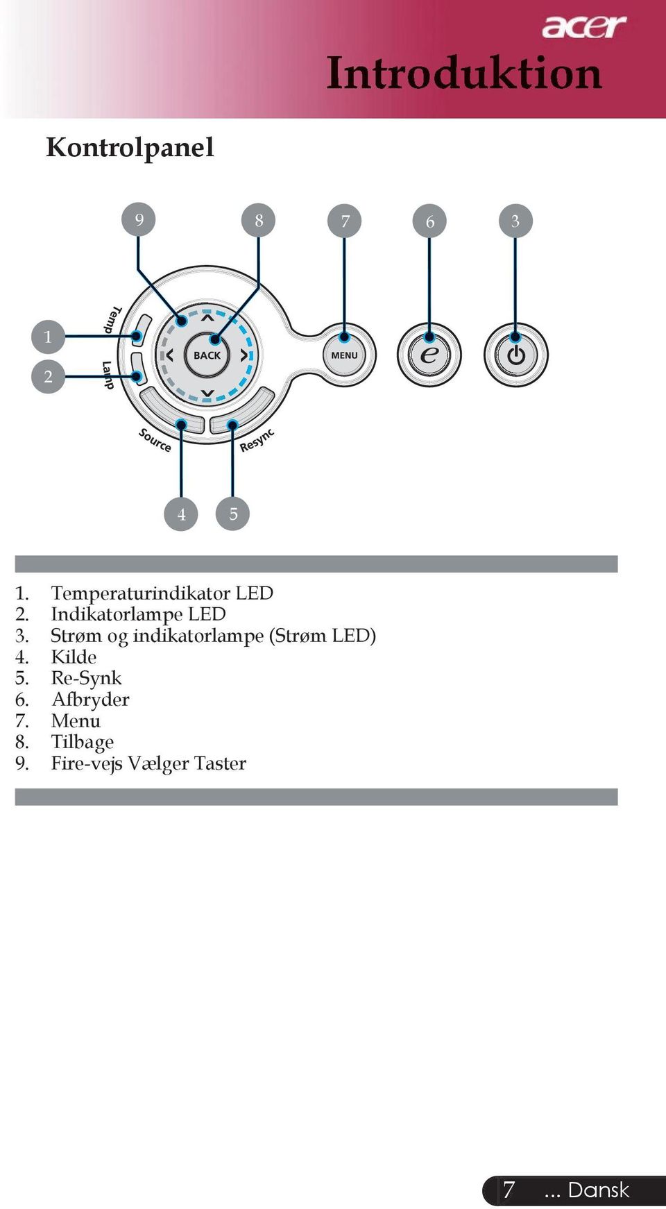 Strøm og indikatorlampe (Strøm LED) 4. Kilde 5.