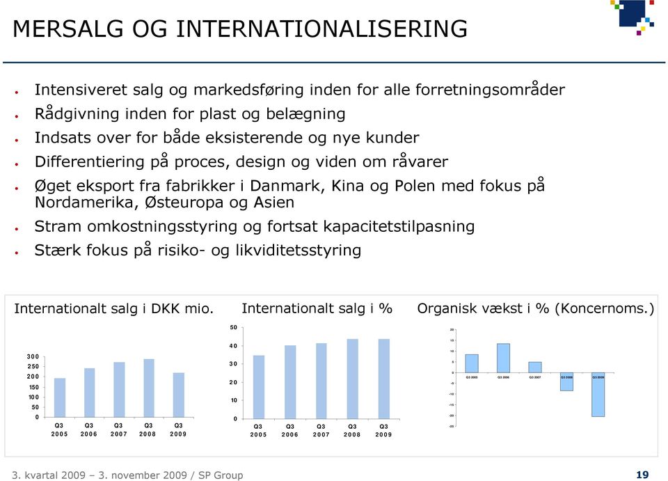 kapacitetstilpasning Stærk fokus på risiko- og likviditetsstyring Internationalt salg i DKK mio. Internationalt salg i % Organisk vækst i % (Koncernoms.