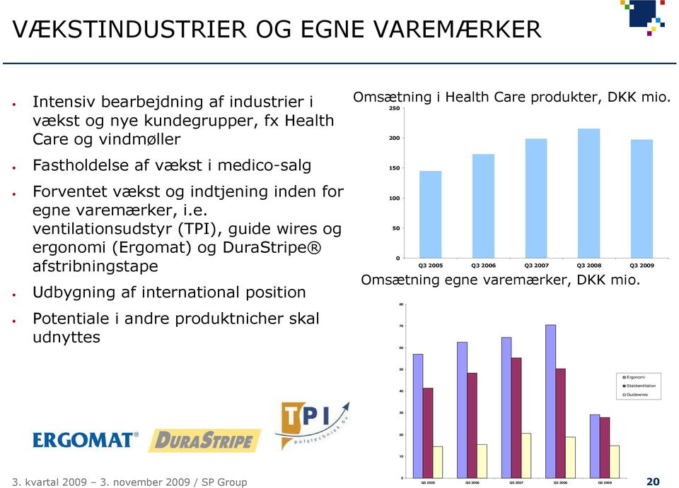 afstribningstape Udbygning af international position Potentiale i andre produktnicher skal udnyttes Omsætning i Health Care produkter, DKK mio.