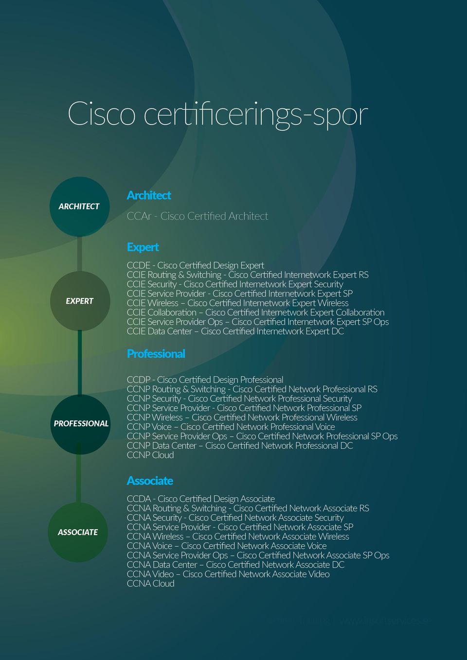 Collaboration Cisco Certified Internetwork Expert Collaboration CCIE Service Provider Ops Cisco Certified Internetwork Expert SP Ops CCIE Data Center Cisco Certified Internetwork Expert DC