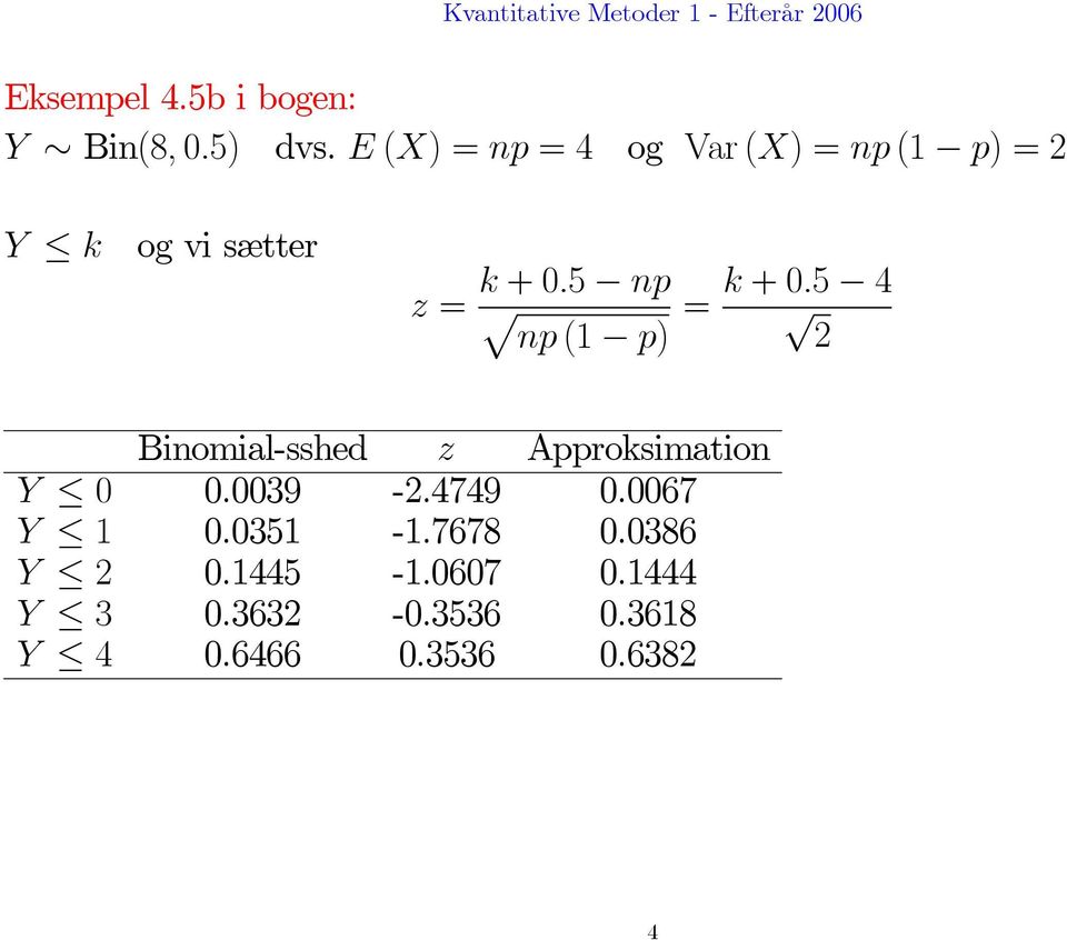 5 np p np (1 p) = k +0.5 4 2 Binomial-sshed z Approksimation Y 0 0.