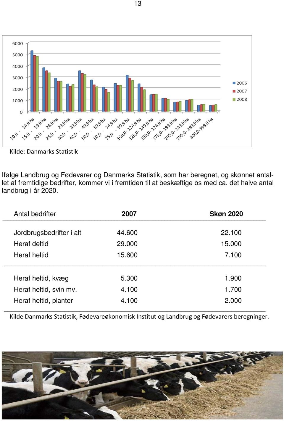 Antal bedrifter 2007 Skøn 2020 Jordbrugsbedrifter i alt 44.600 22.100 Heraf deltid 29.000 15.000 Heraf heltid 15.600 7.