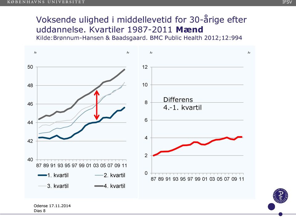 BMC Public Health 2012;12:994 År År År År 50 12 48 10 46 8 Differens 4.-1.