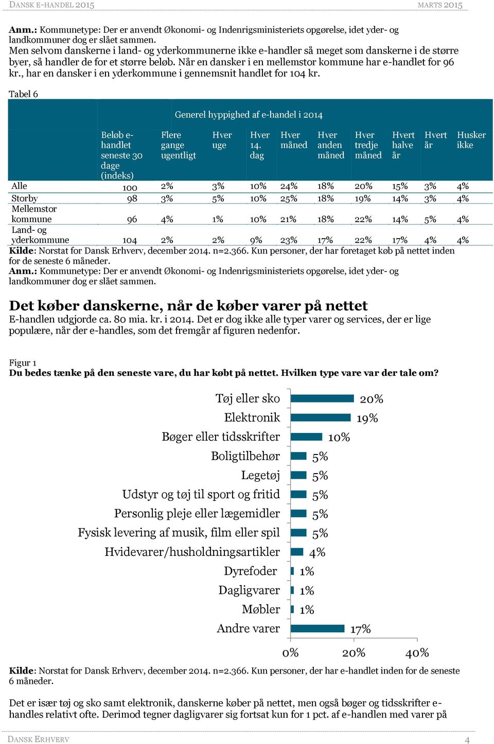 Når en dansker i en mellemstor kommune har e-handlet for 96 kr., har en dansker i en yderkommune i gennemsnit handlet for 104 kr.