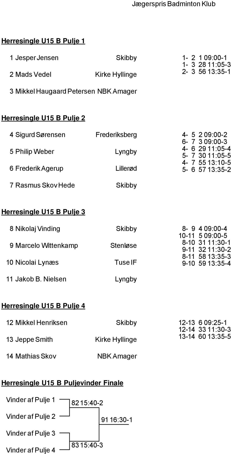U15 B Pulje 3 8 Nikolaj Vinding Skibby 9 Marcelo Wittenkamp Stenløse 10 Nicolai Lynæs Tuse IF 8-9 4 09:00-4 10-11 5 09:00-5 8-10 31 11:30-1 9-11 32 11:30-2 8-11 58 13:35-3 9-10 59 13:35-4 11 Jakob B.