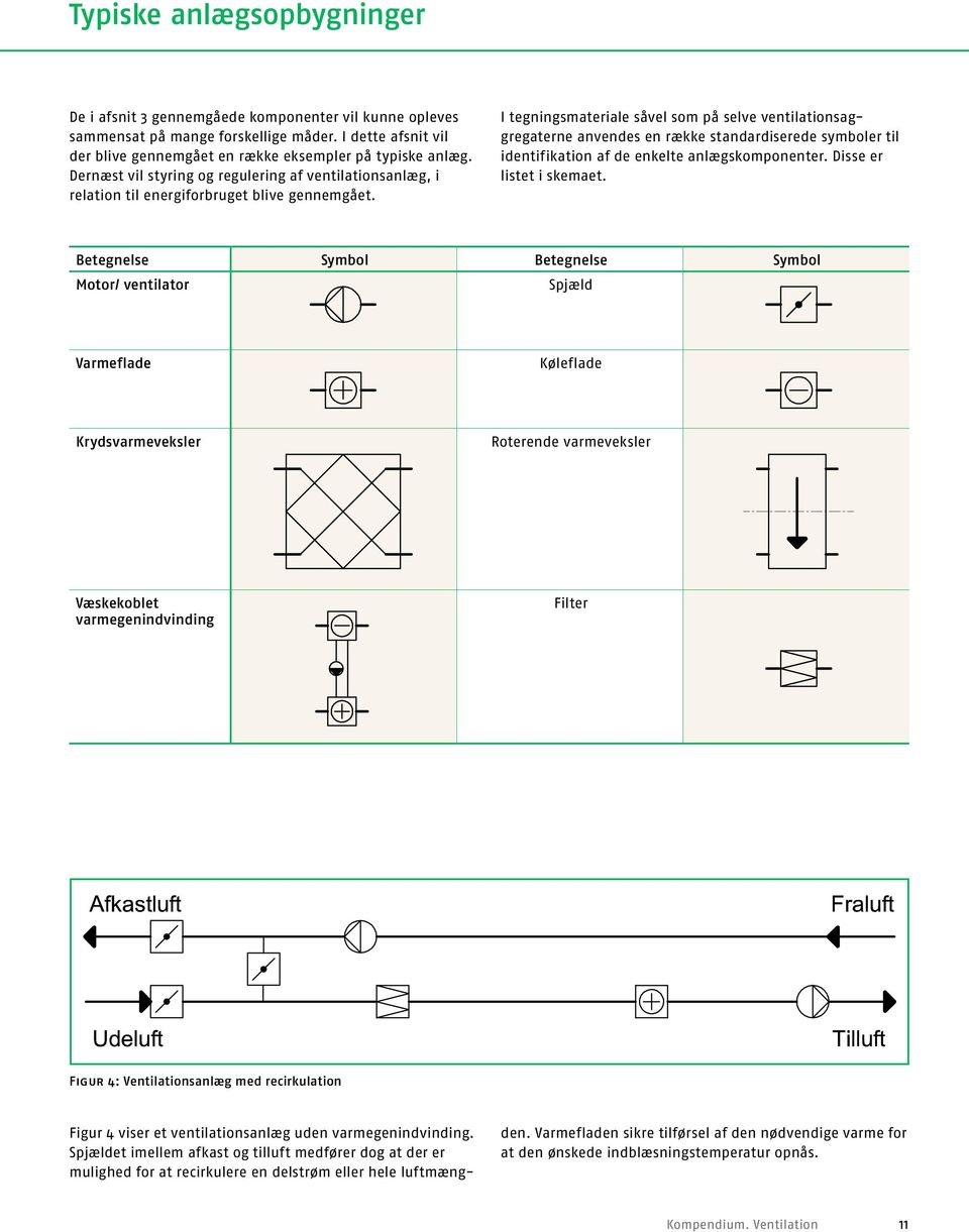 I tegningsmateriale såvel som på selve ventilationsaggregaterne anvendes en række standardiserede symboler til identifikation af de enkelte anlægskomponenter. Disse er listet i skemaet.