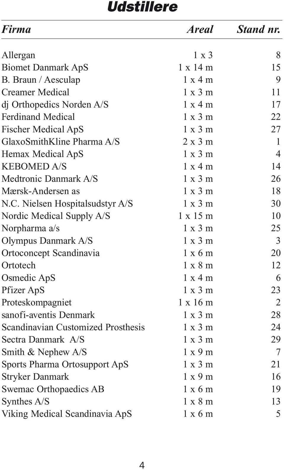 Medical ApS 1 x 3 m 4 KEBOMED A/S 1 x 4 m 14 Medtronic Danmark A/S 1 x 3 m 26 Mærsk-Andersen as 1 x 3 m 18 N.C.