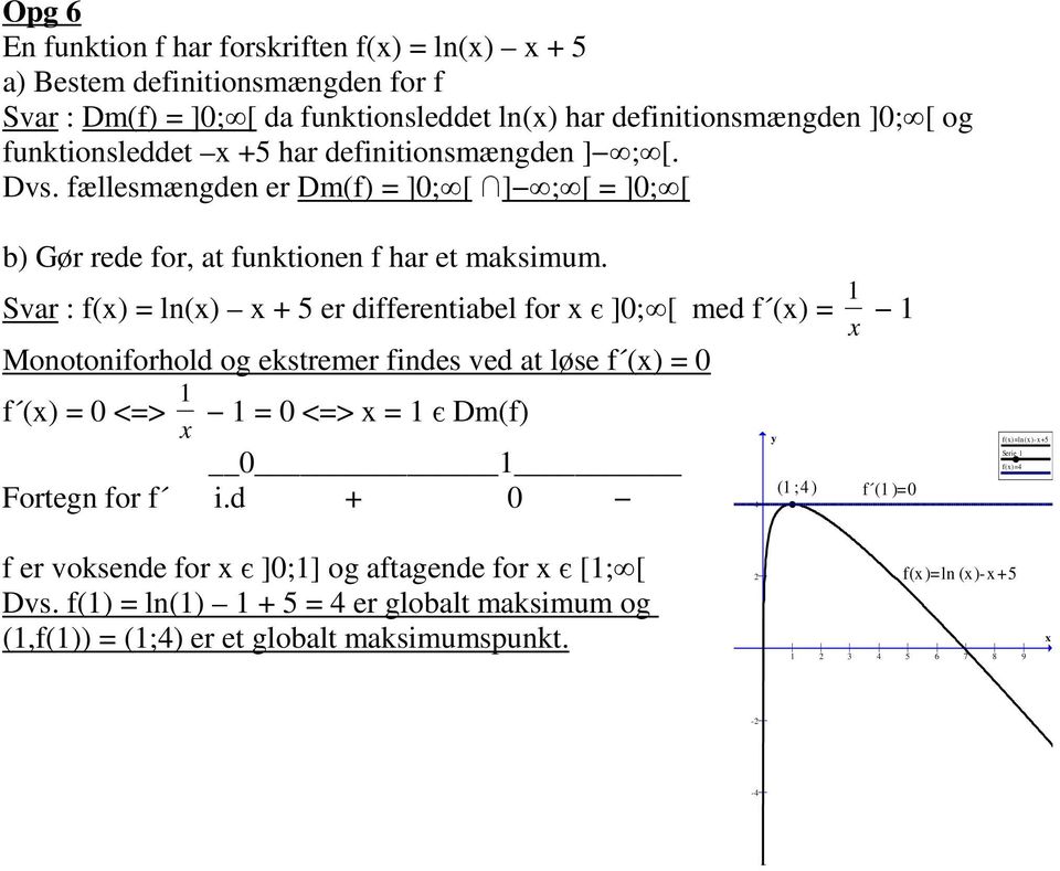 Svar : f() = ln() + er differentiabel for є ]0; [ med f () = Monotoniforhold og ekstremer findes ved at løse f () = 0 f () = 0 <=> = 0 <=> = є Dm(f) 0 Fortegn for f i.