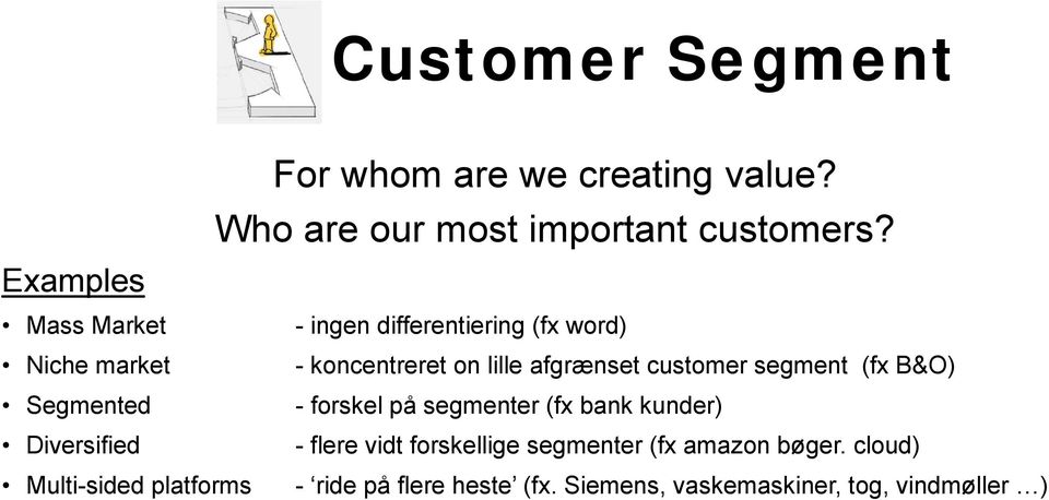 koncentreret on lille afgrænset customer segment (fx B&O) - forskel på segmenter (fx bank kunder) -