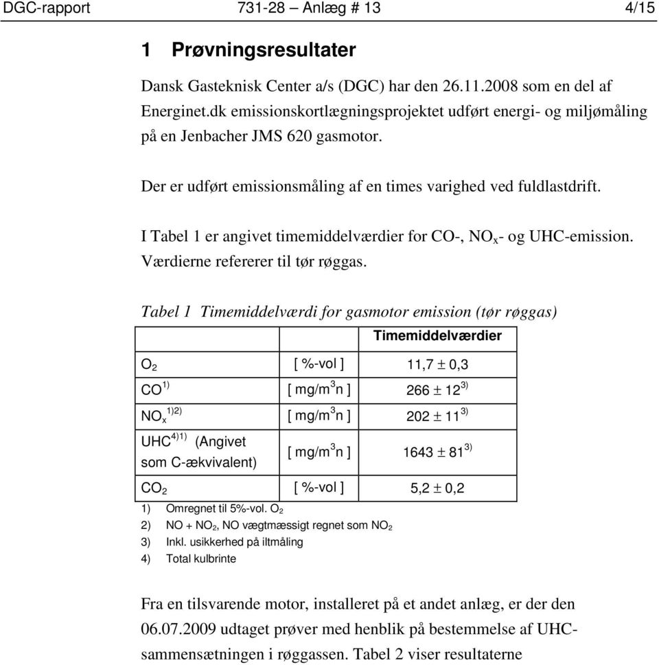 I Tabel 1 er angivet timemiddelværdier for CO-, NO x - og UHC-emission. Værdierne refererer til tør røggas.