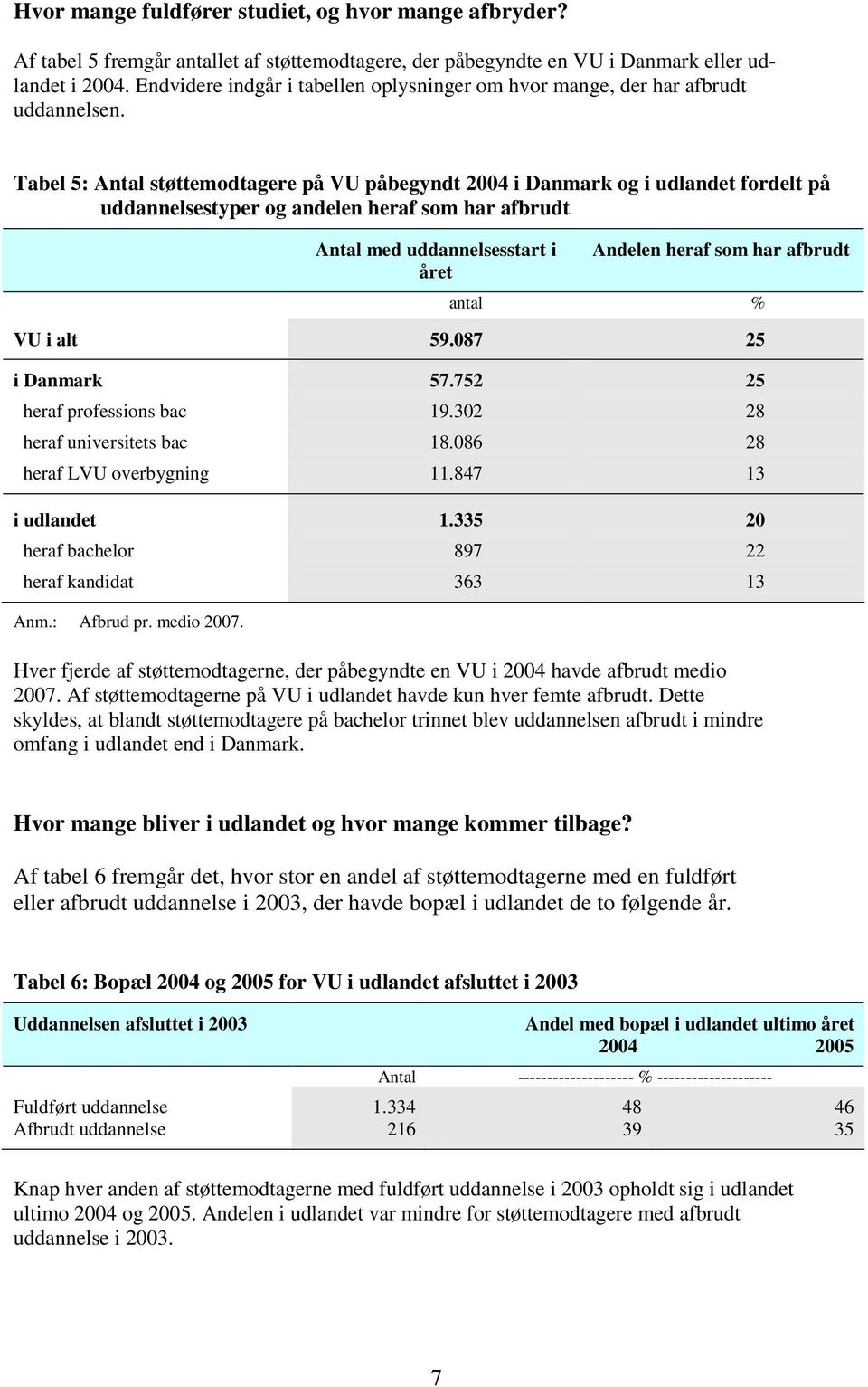 Tabel 5: Antal støttemodtagere på VU påbegyndt 2004 i Danmark og i udlandet fordelt på uddannelsestyper og andelen heraf som har afbrudt Antal med uddannelsesstart i Andelen heraf som har afbrudt