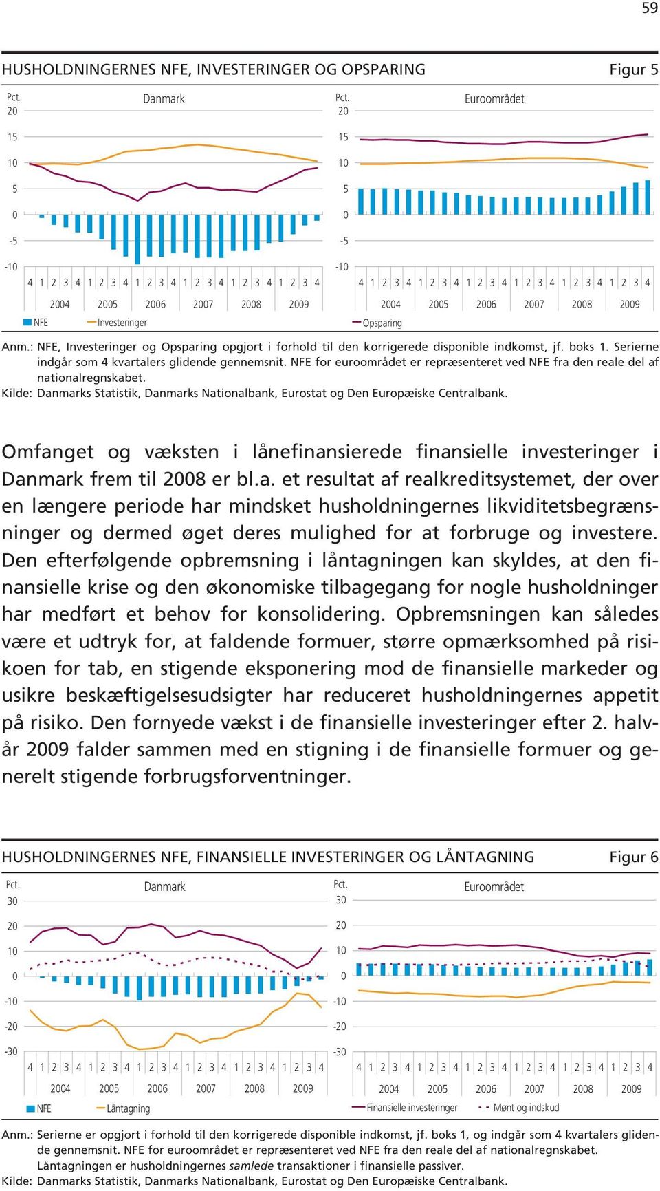 NFE for euroområdet er repræsenteret ved NFE fra den reale del af nationalregnskabet. Kilde: Danmarks Statistik, Danmarks Nationalbank, Eurostat og Den Europæiske Centralbank.