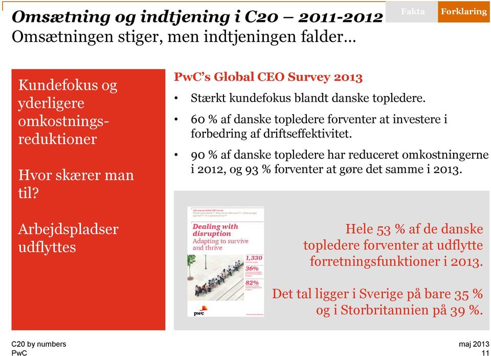 60 % af danske topledere forventer at investere i forbedring af driftseffektivitet.