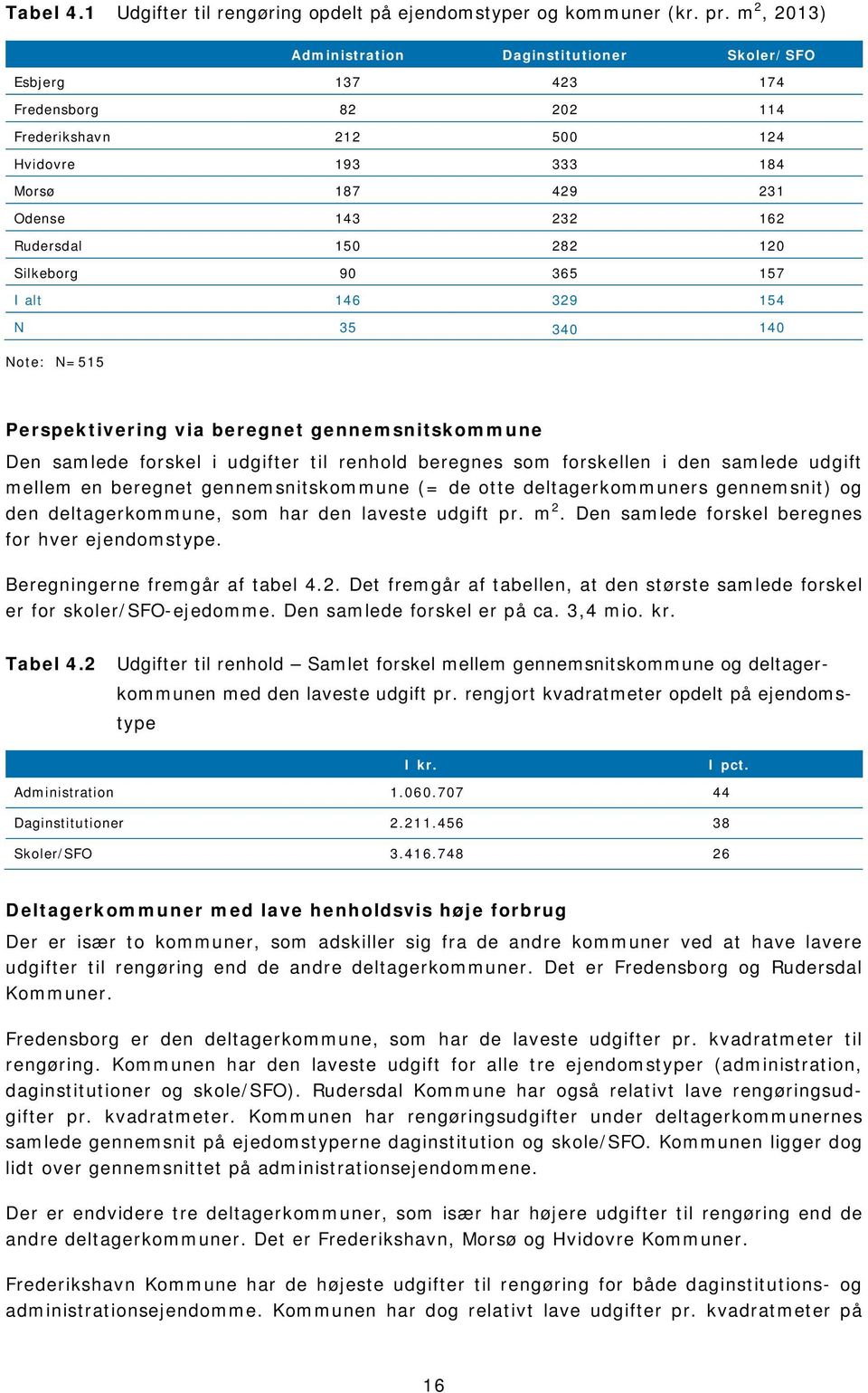 120 Silkeborg 90 365 157 I alt 146 329 154 N 35 340 140 Note: N=515 Perspektivering via beregnet gennemsnitskommune Den samlede forskel i udgifter til renhold beregnes som forskellen i den samlede