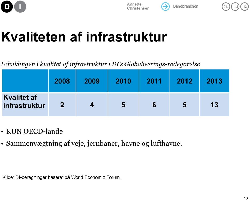 infrastruktur 2 4 5 6 5 13 KUN OECD-lande Sammenvægtning af veje,